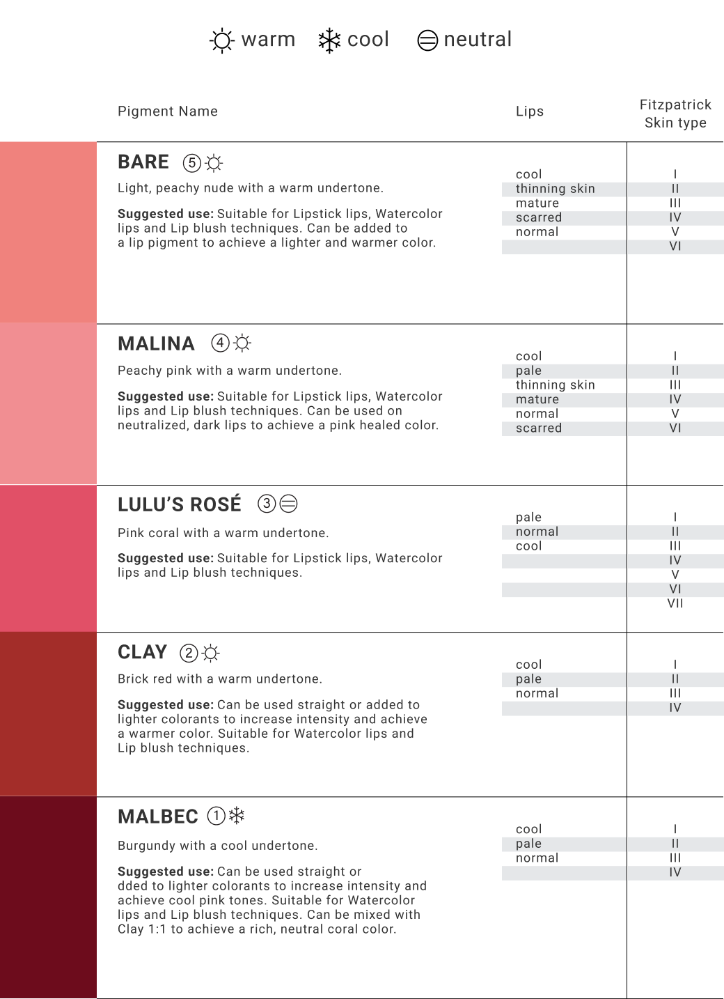 Lip Blush Color Guide Velvet Cosmetic Tattoos